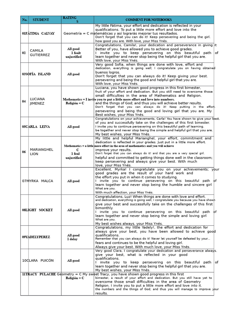 Student Progress Comments and Feedback | PDF | Learning | Behavior ...