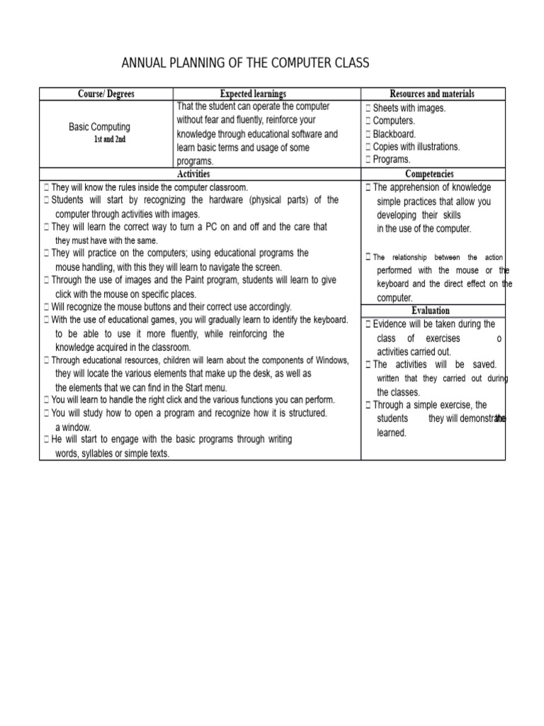 Planning of Primary Computing From 1st To 6th Grade | PDF | Computer ...