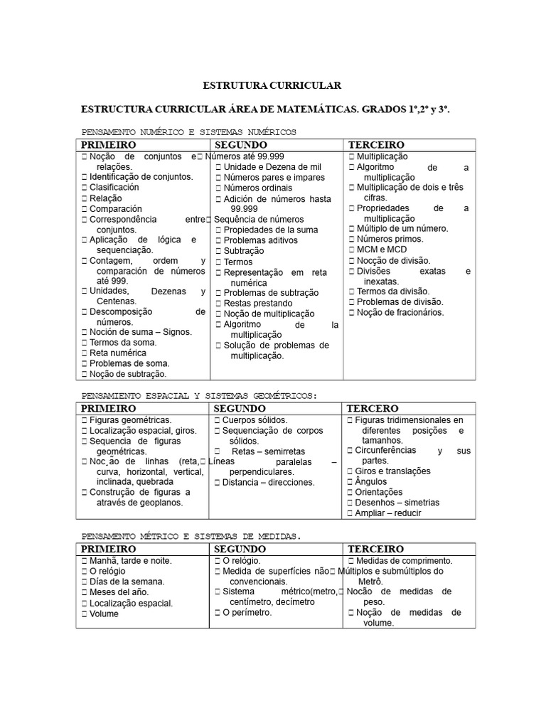 Estrutura Curricular de Matemática para 1º a 8º Ano | PDF | Geometria ...