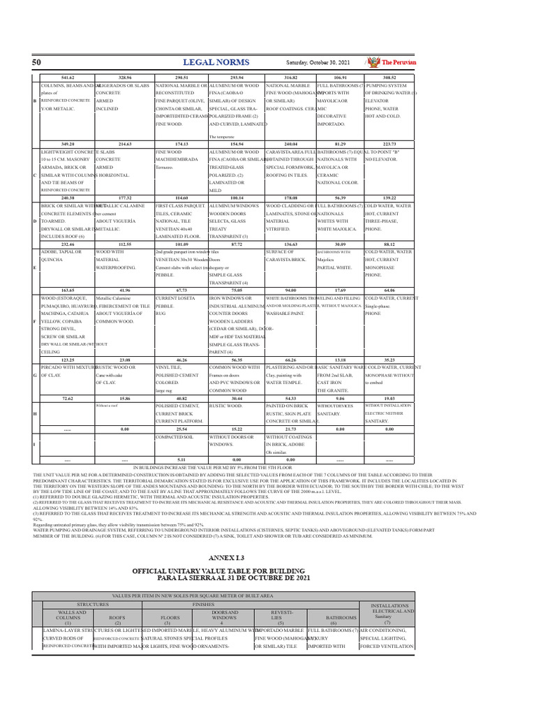 Official Construction Value Table 2021 | PDF | Tile | Concrete