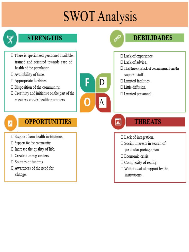 SWOT Analysis of Salitre Community Health | PDF