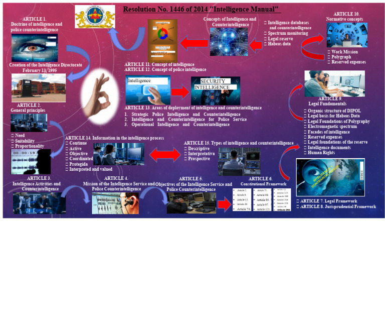 Infographic intelligence | PDF | Counterintelligence