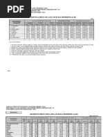 FFB Yield Comparison 2023-2024 | PDF | Malaysia