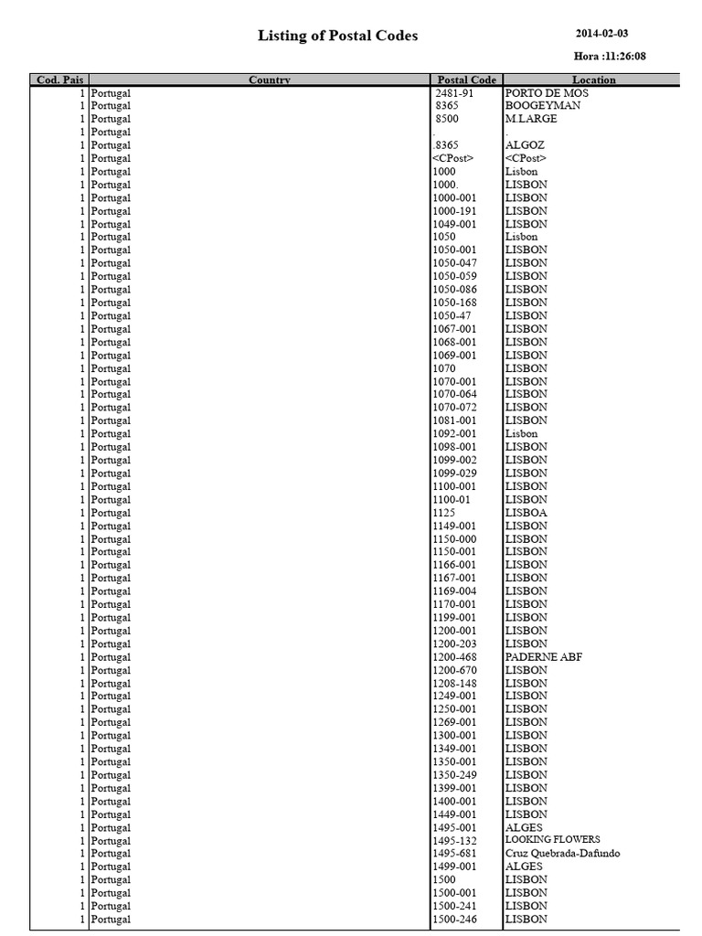 Portugal Postal Codes Listing | PDF | Portugal