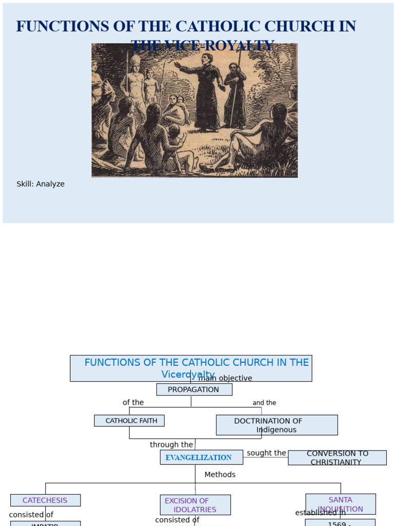 Functions of The Catholic Church in The Viceroyalty | PDF