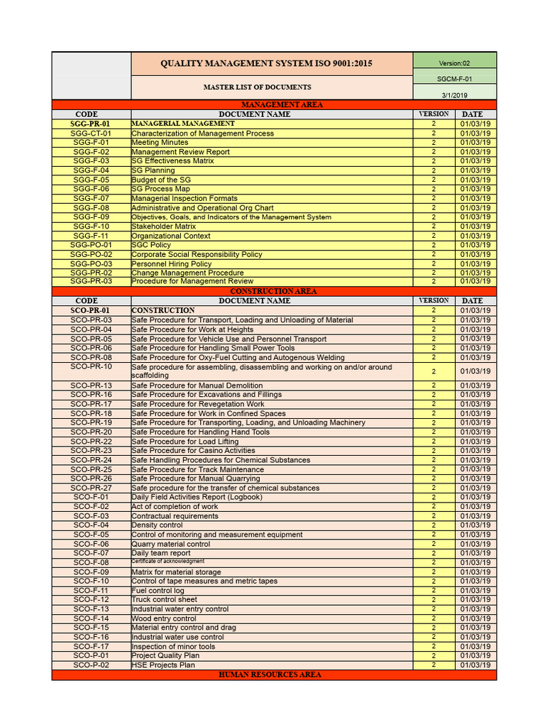 Sgc-f-01 Master List Format of Documents and Records. | PDF | Quality ...