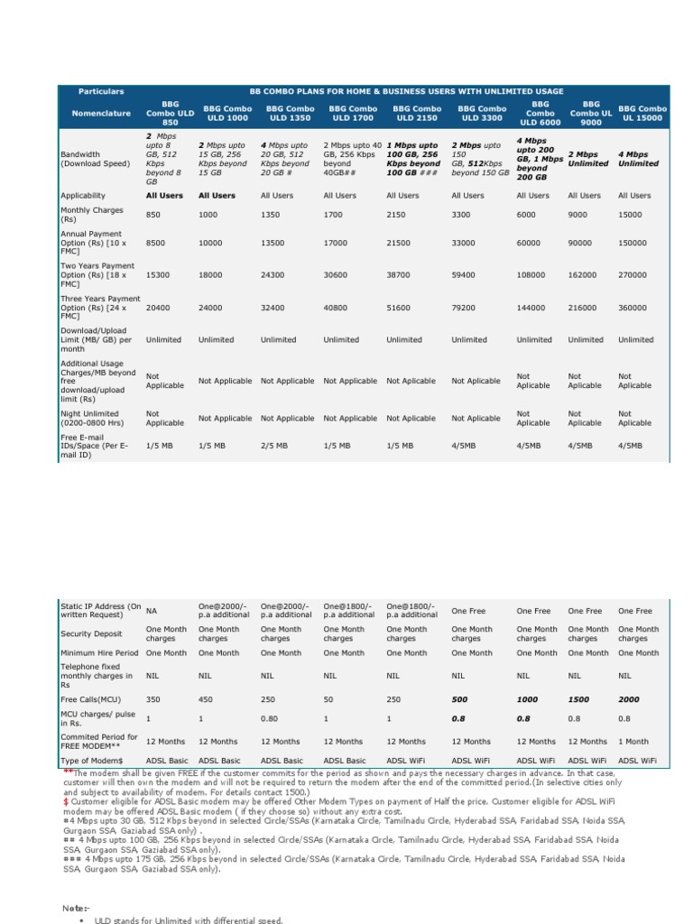 BB Plans PDF Data Rate Units Modem