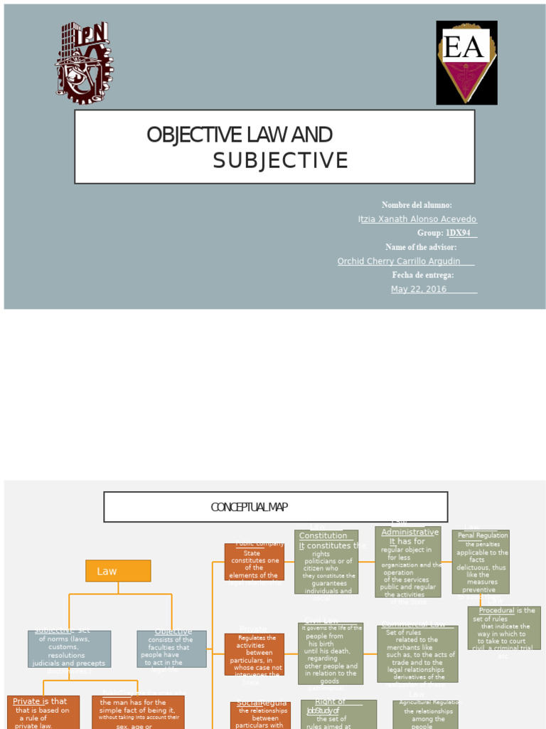 Objective vs. Subjective Law Explained | PDF | Justice | Crime & Violence
