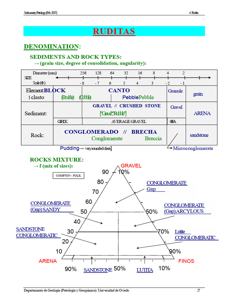 Sedimentary Petrology: Ruditas Overview | PDF | Clastic Rock | Gravel