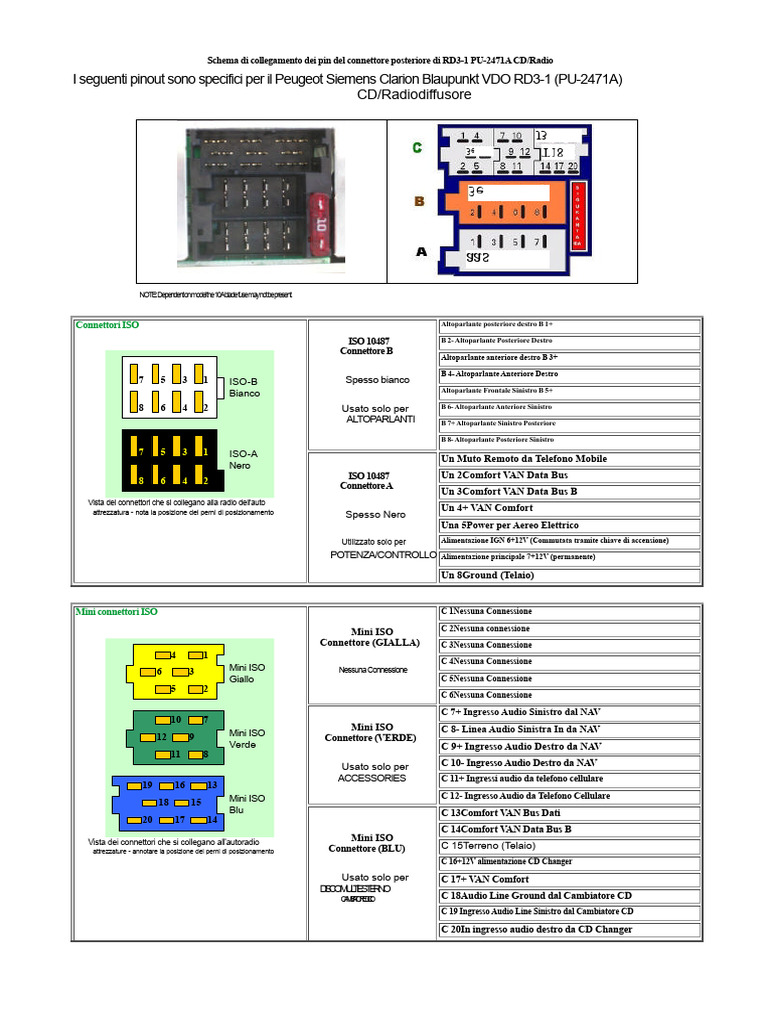 RD 3 Pinout | PDF