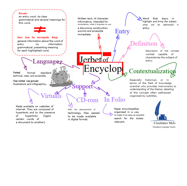 Encyclopedia entry | PDF | Encyclopedias | Word