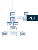 Estrategias de Estudio