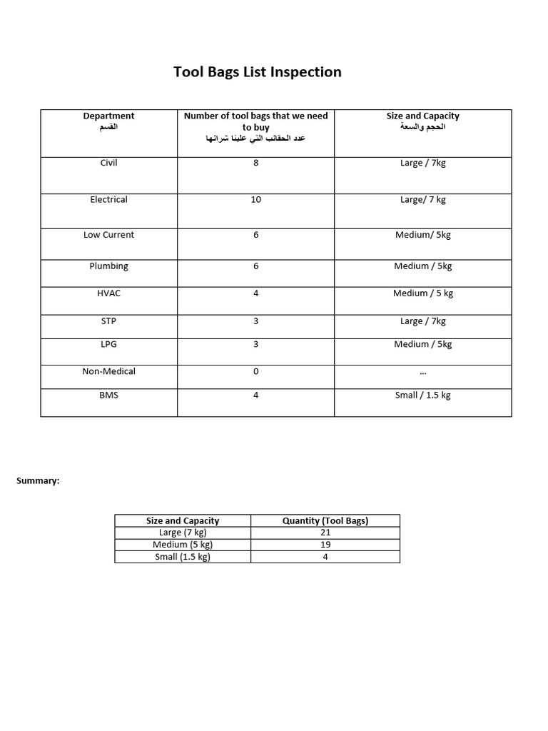 Tool Bags Inspection and Requirements | PDF