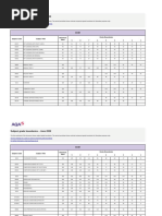 AQA A Level Grade Boundaries 2024 | PDF | Student Assessment And Evaluation