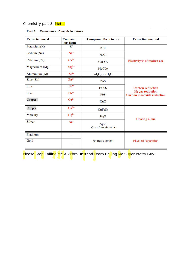 Metal Chemistry: Extraction and Reactions | PDF