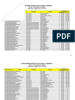 Jadwal PLPG Tahap4 - Periode 7 Tahun 2012 Rayon Unej