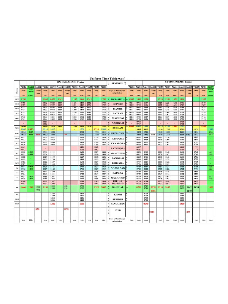 Train | PDF