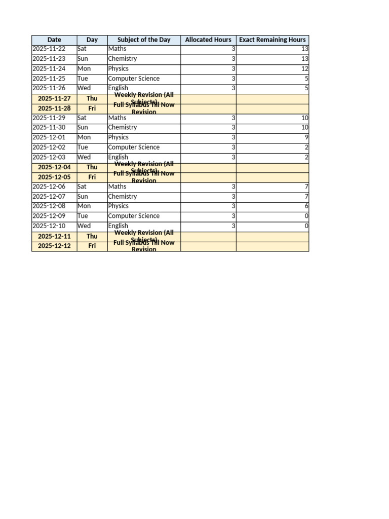 Weekly Study Schedule and Revision Plan | PDF