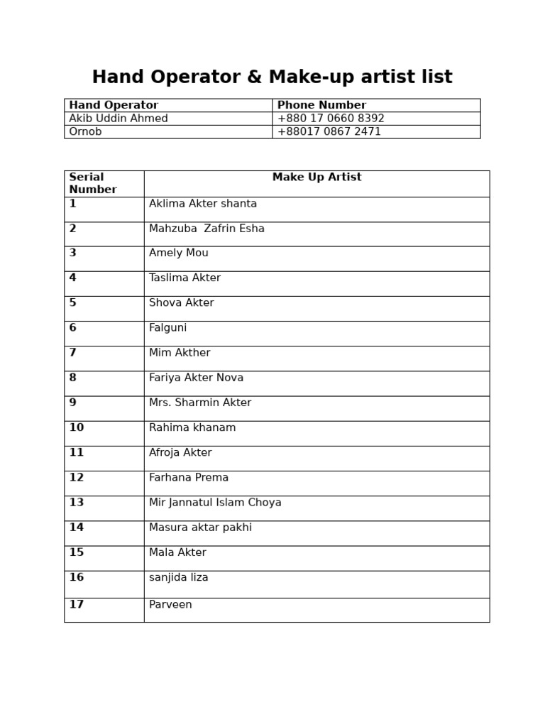 Hand Operators & Makeup Artists List | PDF