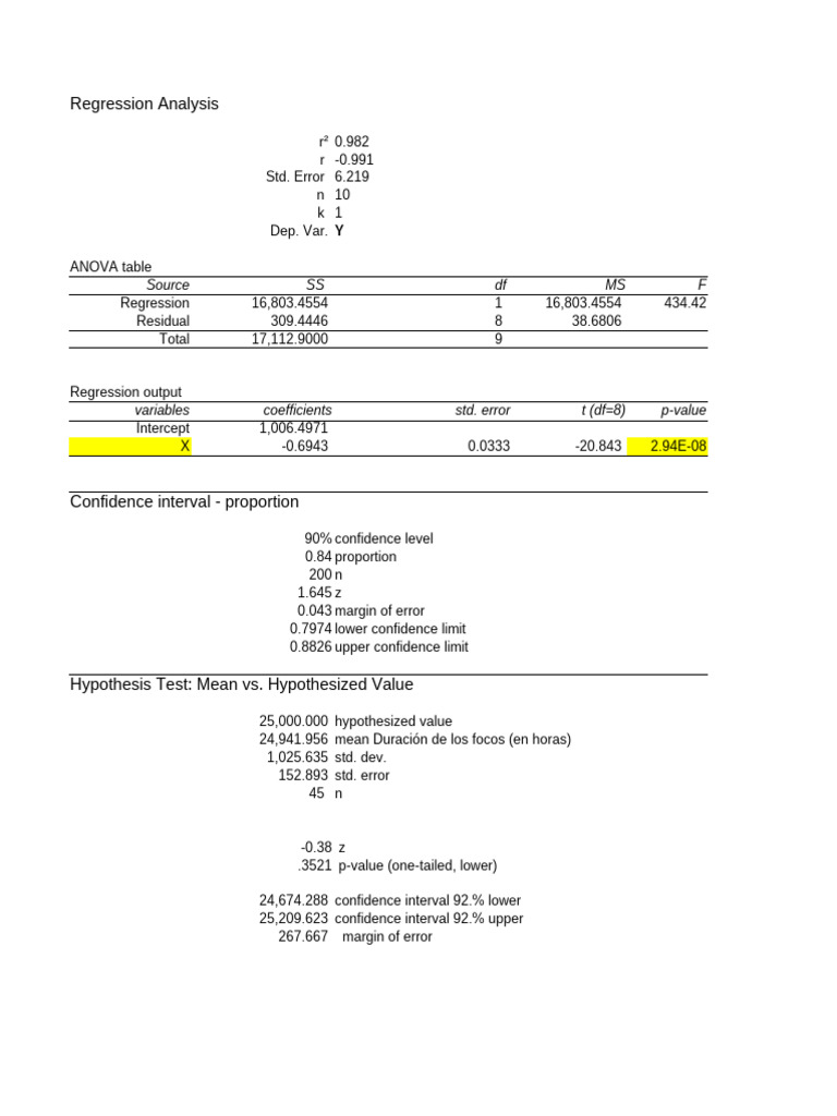 Regression Analysis Results and Insights | PDF