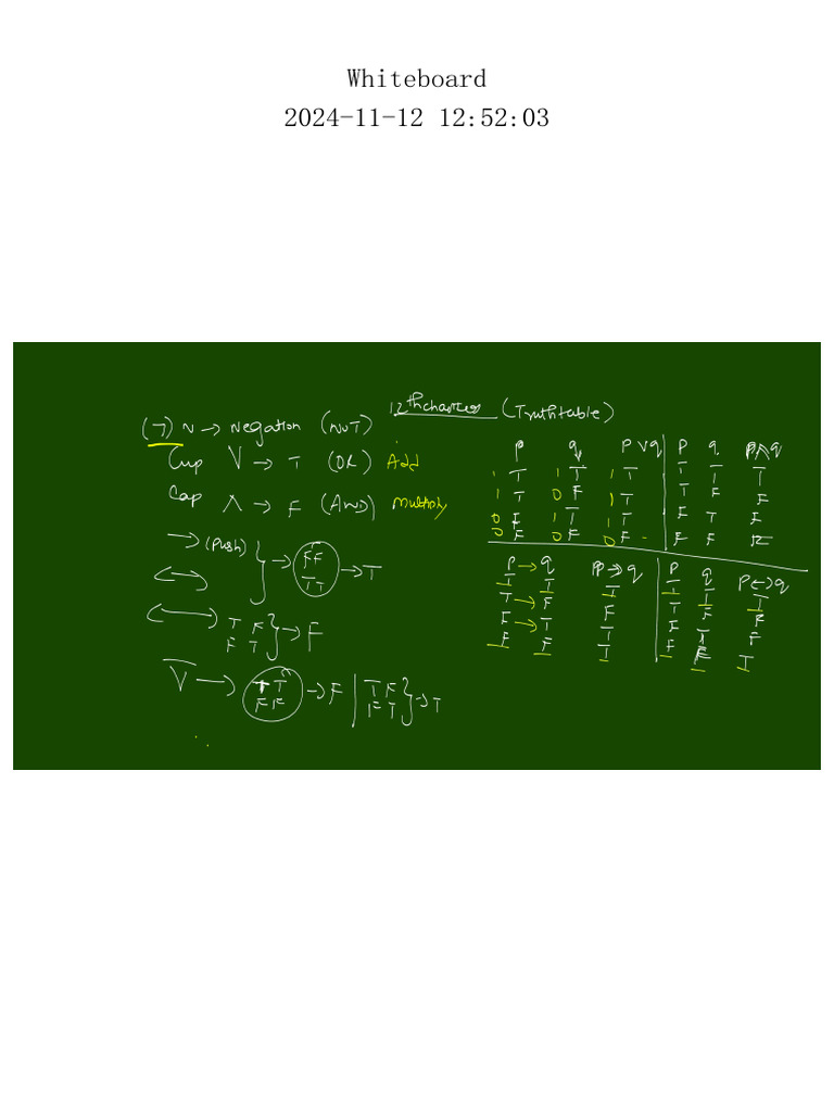 Whiteboard | PDF