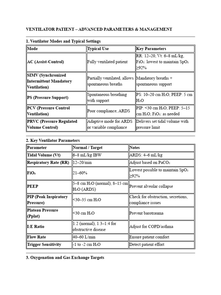 Advanced Ventilator Management Guide | PDF | Medical Specialties ...