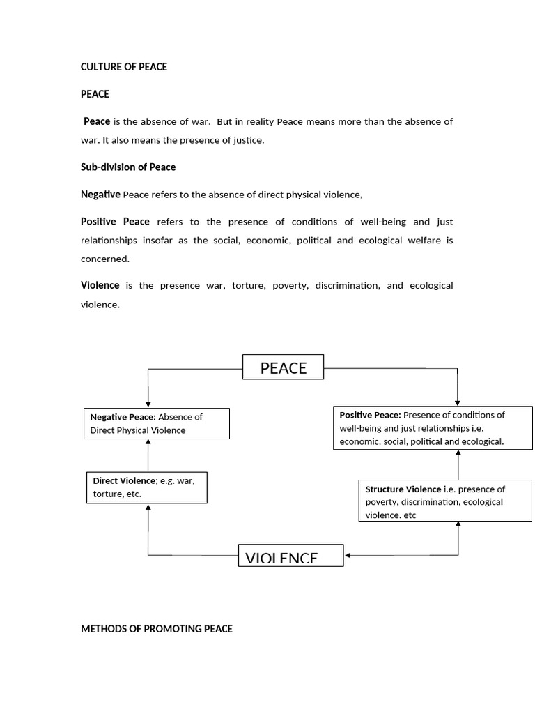 Understanding Peace and Conflict Dynamics | PDF | Violence | Peace