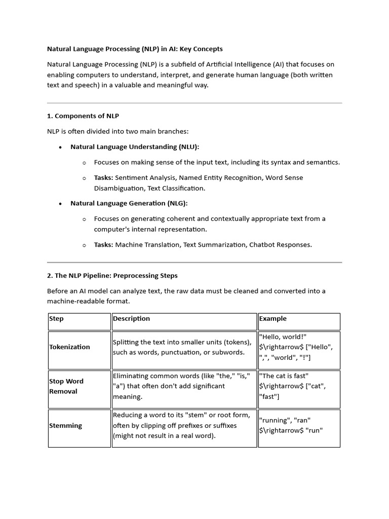 NLP in AI: Concepts, Techniques, and Applications | PDF | Learning ...