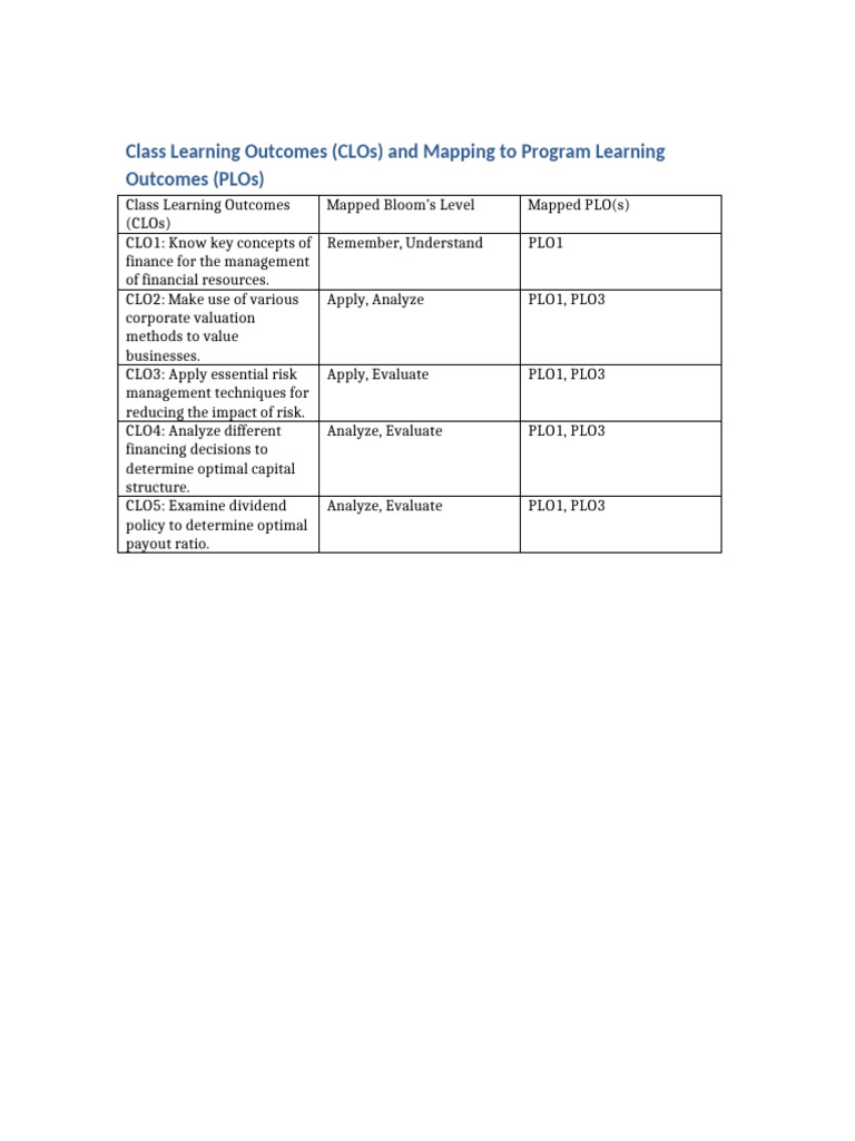 Class Learning Outcomes and PLO Mapping | PDF