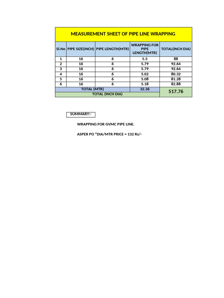 GVMC Line | PDF