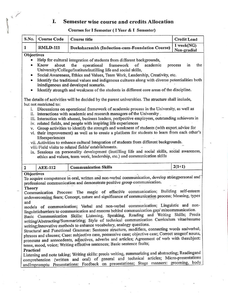 RMLSyllabus 211125121203 | PDF