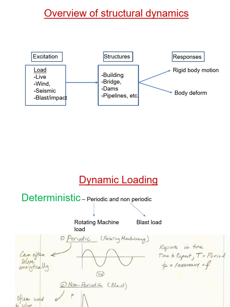 Structural Dynamics: Excitation and Response | PDF