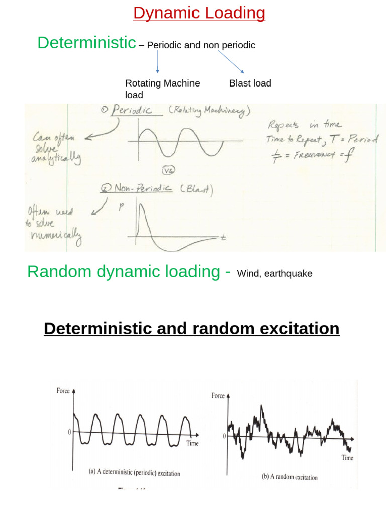 Dynamic Loading and Harmonic Motion Explained | PDF