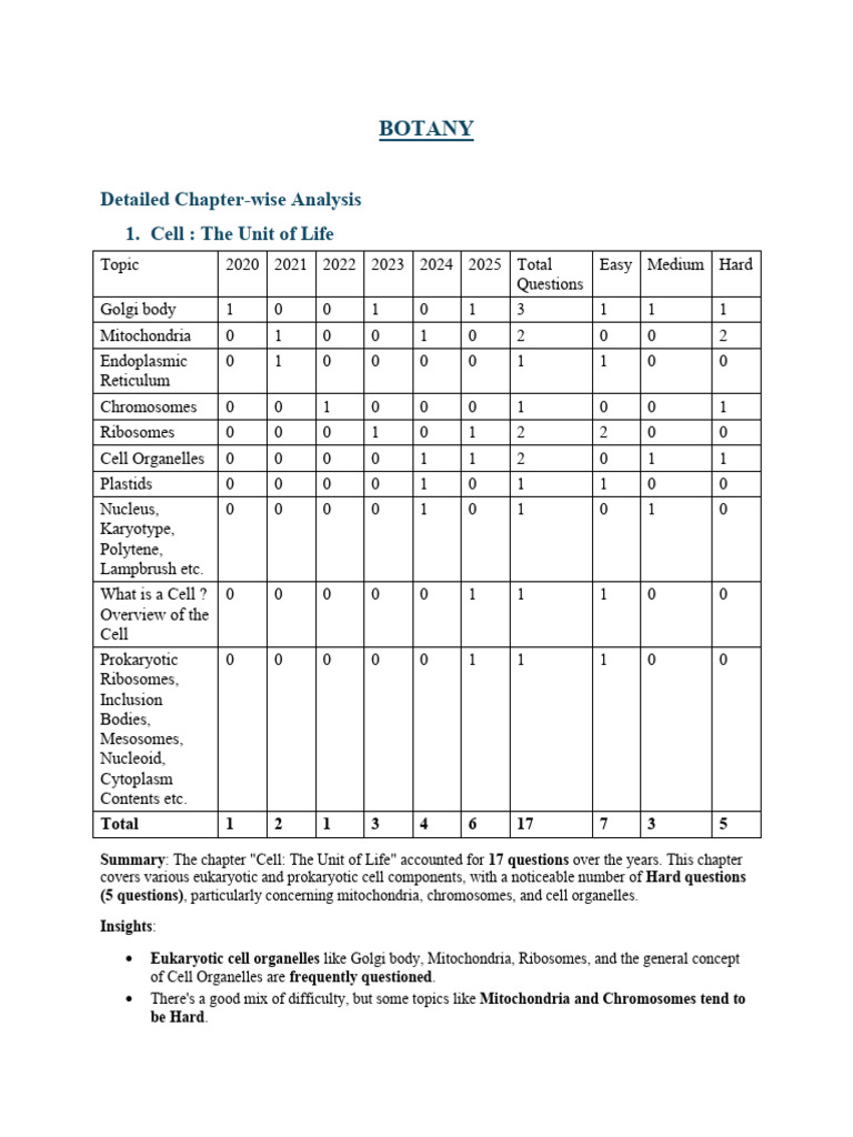Botany Chapterwise Blueprint PDFs PDF | PDF | Cellular Respiration ...