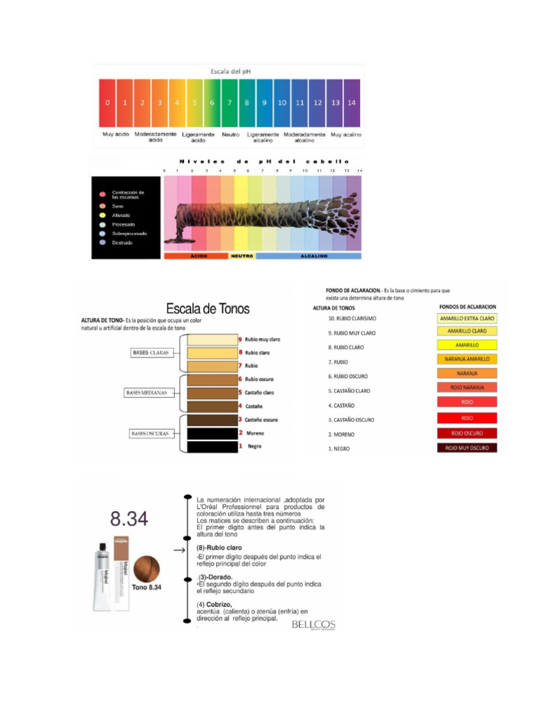 COLORIMETRÍA | PDF
