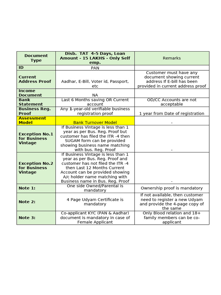 Loan Eligibility Criteria for Self-Employed | PDF