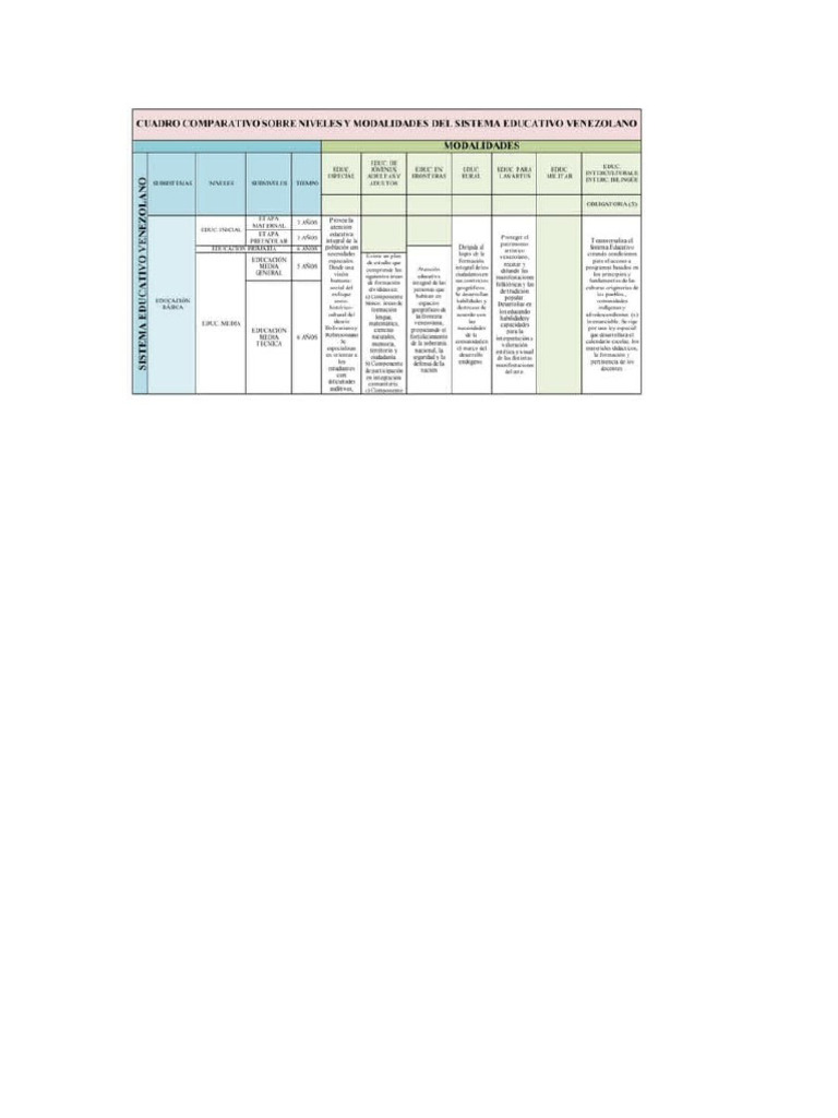 Blank Template | PDF