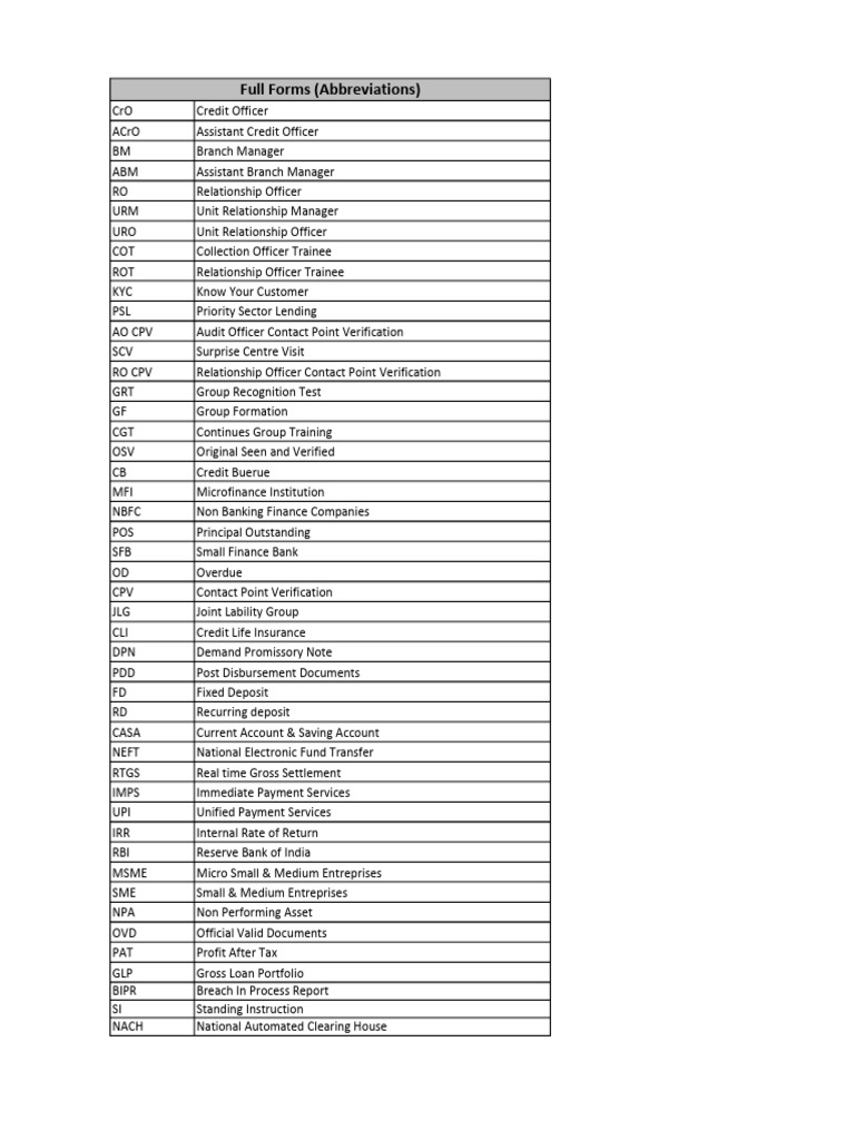 Full Forms of Financial Abbreviations | PDF