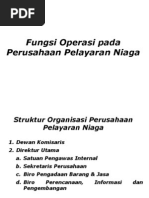 Download Fungsi Operasi Pelayaran Niaga by Kartika Anindya Sigit SN96574252 doc pdf
