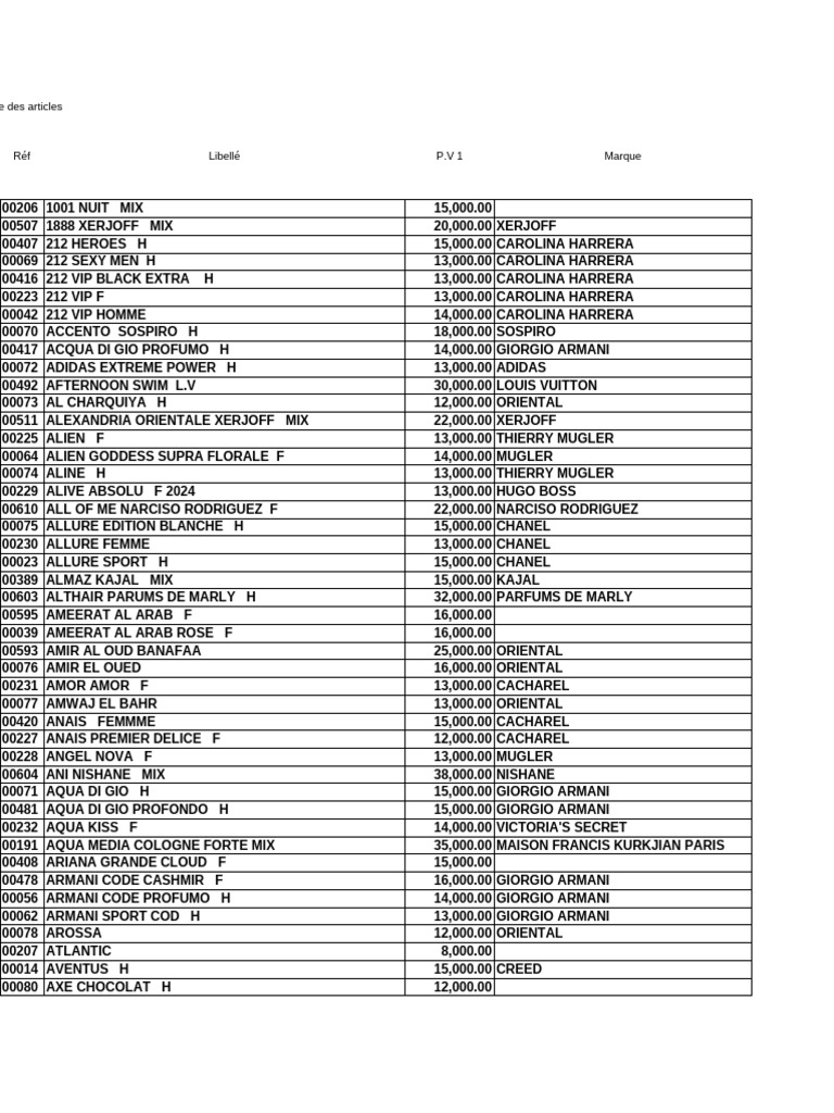 Liste Parfum Septembre 2025 | PDF | Perfume | Luxury Brands