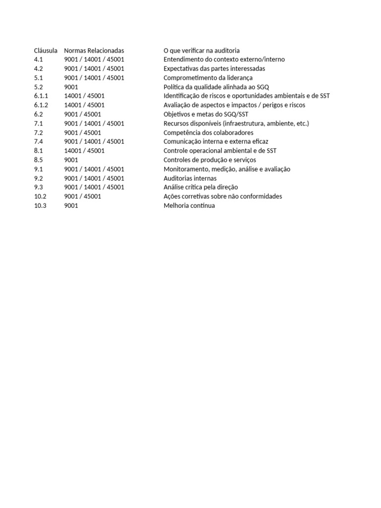 Auditoria Interna do SGI: Normas ISO 9001, 14001, 45001 | PDF
