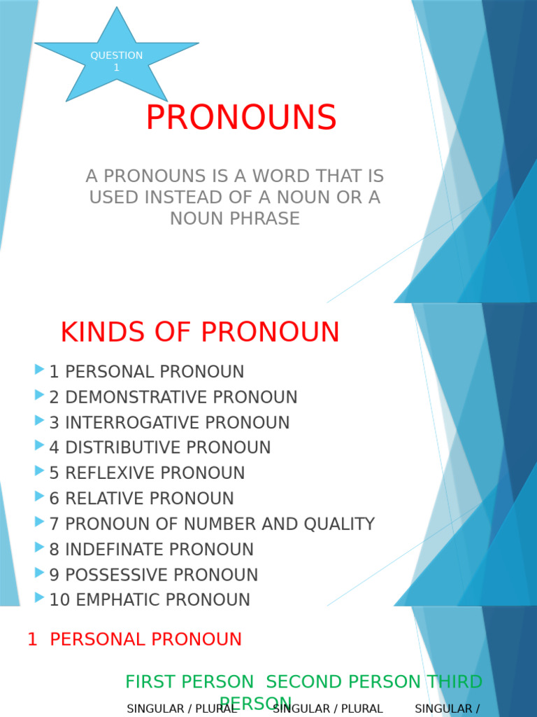 Types of Pronouns Explained | PDF