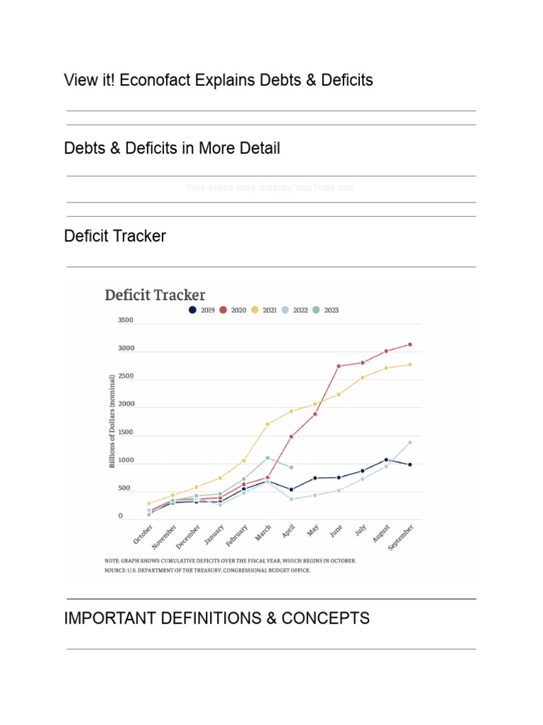Understanding U.S. Debts and Deficits | PDF | United States Debt ...