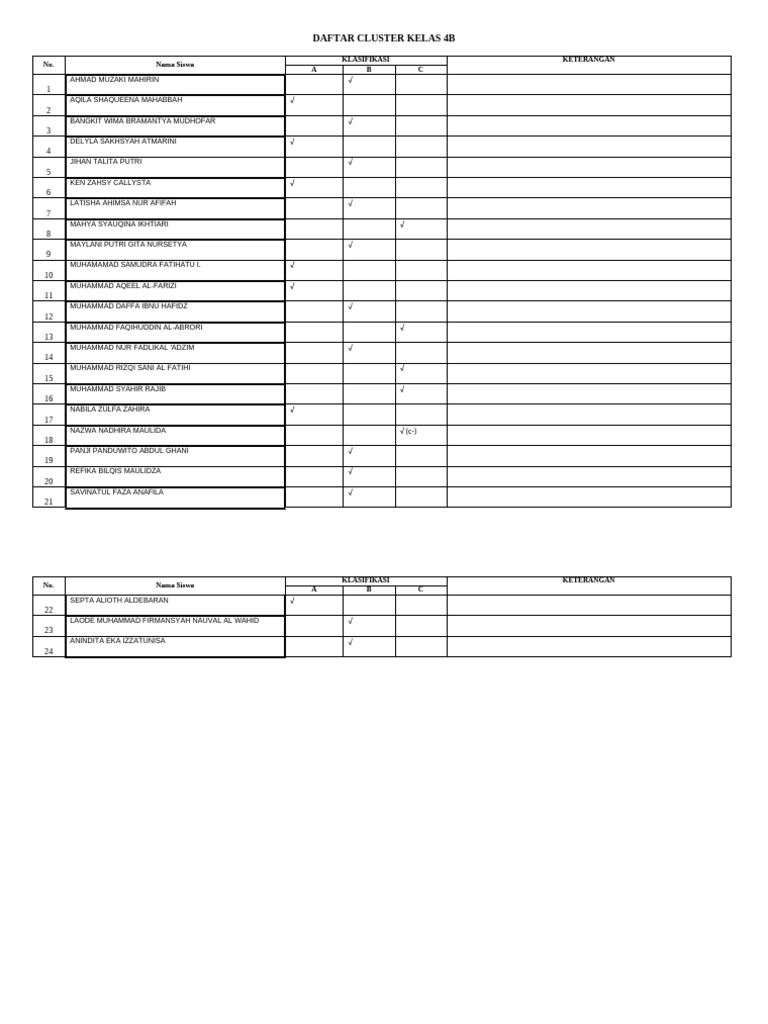 Daftar Siswa Kelas 4B dan 5B | PDF