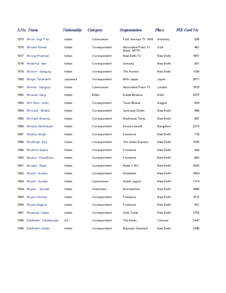 Hindu Editor Siddharth Varadarajan A US Citizen: Press Information ...