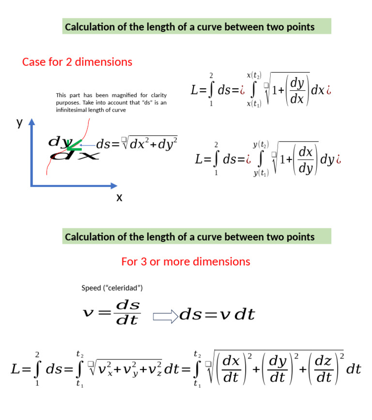 Calculation Length of A Curve | PDF | Geometry | Geometric Shapes