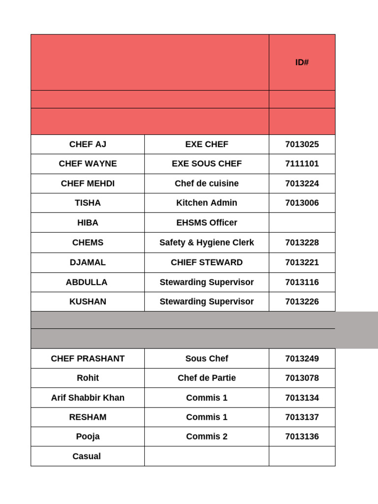 Kitchen Staff Roster and Schedule | PDF | Chef | Restaurants