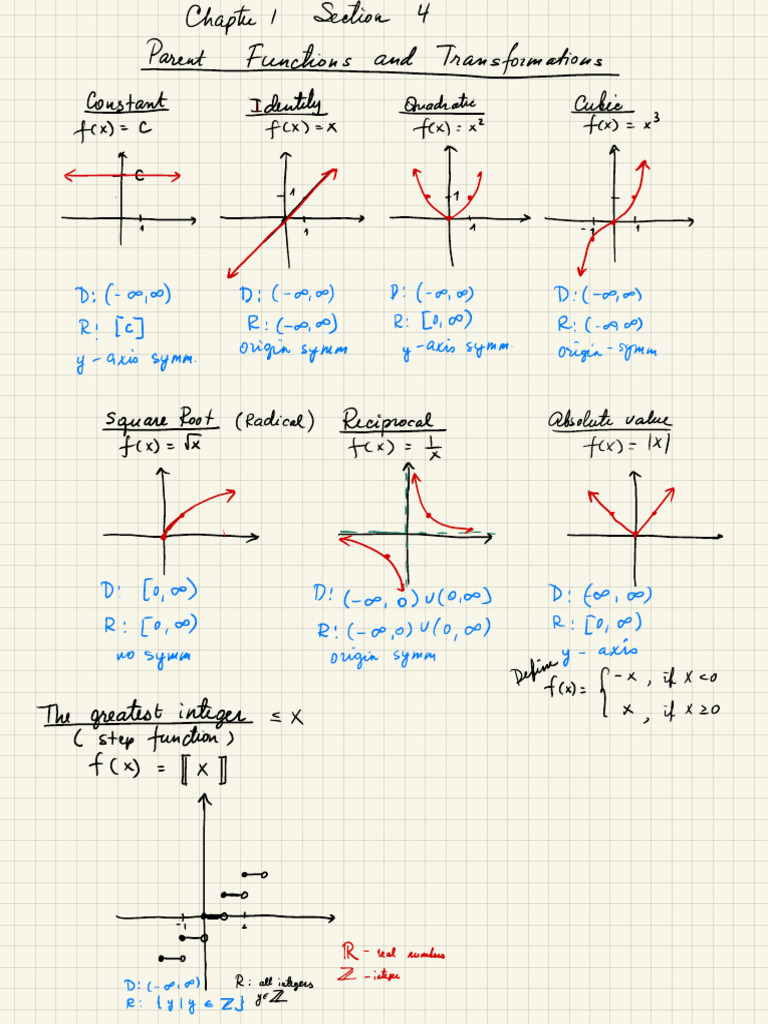 Parent Functions and Transformations Guide | PDF