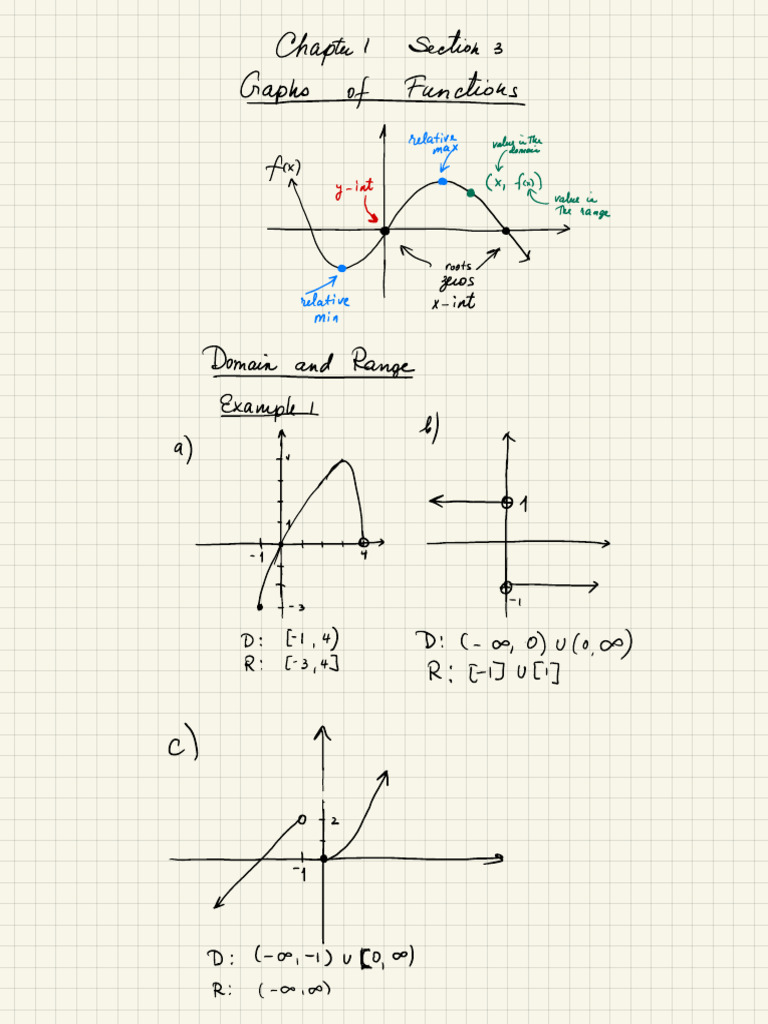 Domain and Range of Functions Guide | PDF | Mathematics | Algebra