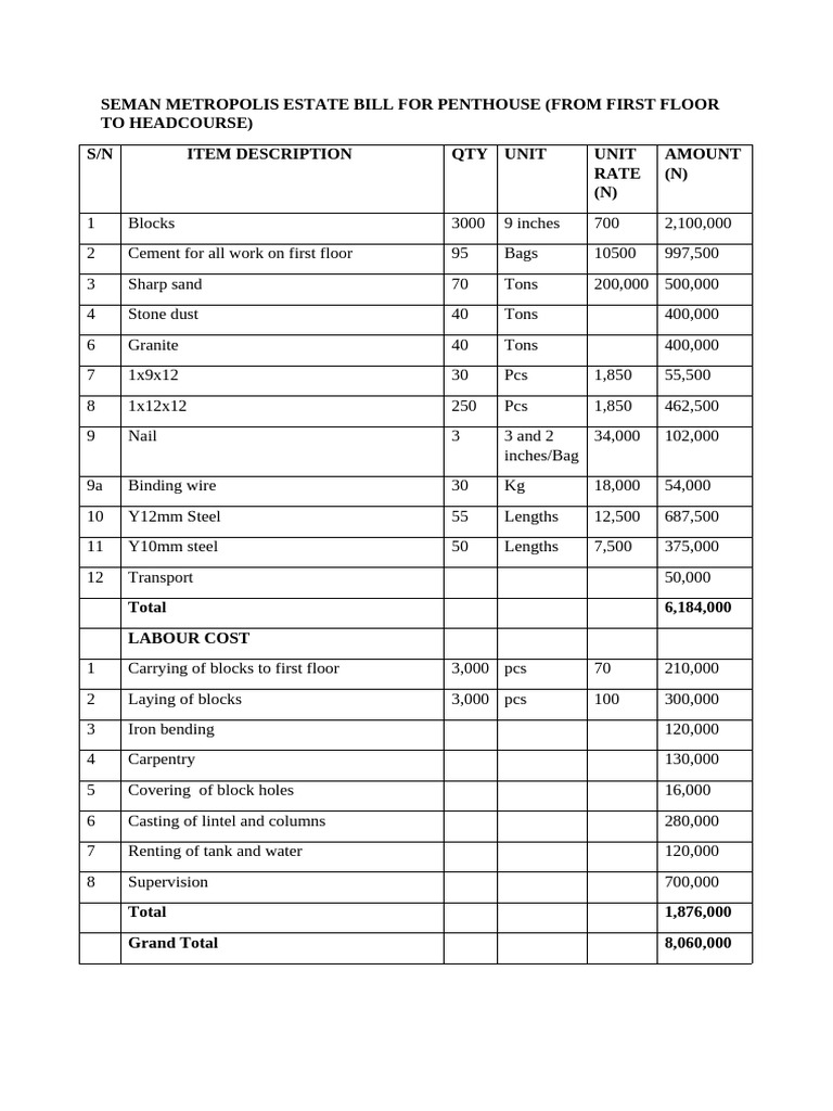 Penthouse Construction Cost Breakdown | PDF